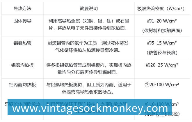 mk体育科技发展有限公司大模型上天、马斯克发射GPU?中国团队直接建「太空超算」(图6)