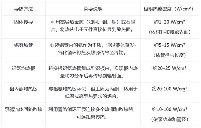 mk体育科技发展有限公司大模型上天、马斯克发射GPU?中国团队直接建「太空超算」(图6)