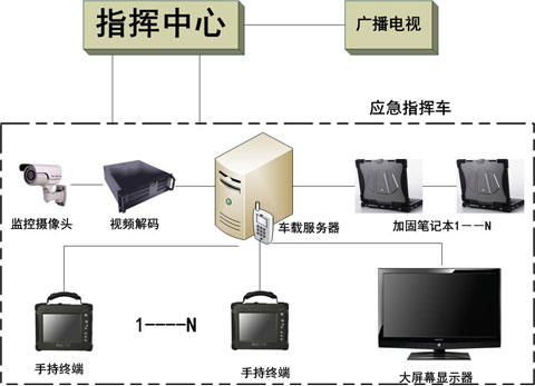 深空高速数传模块